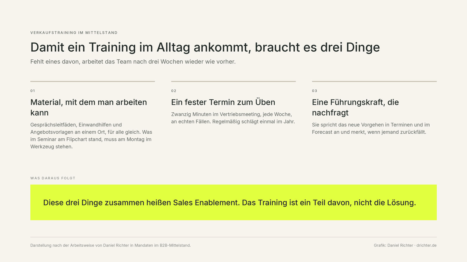 Drei Spalten, Material, ein fester Übungstermin und eine nachfragende Führungskraft